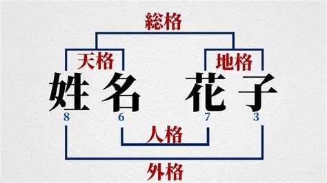 外格7|姓名判断で7系統の画数が持つ意味、運勢